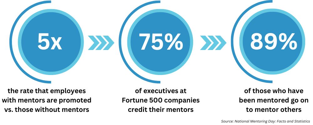 Mentoring Stats