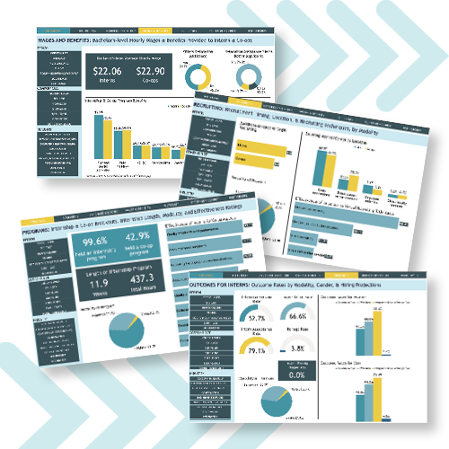 2024 NACE Internship & Co-op Report & Dashboard