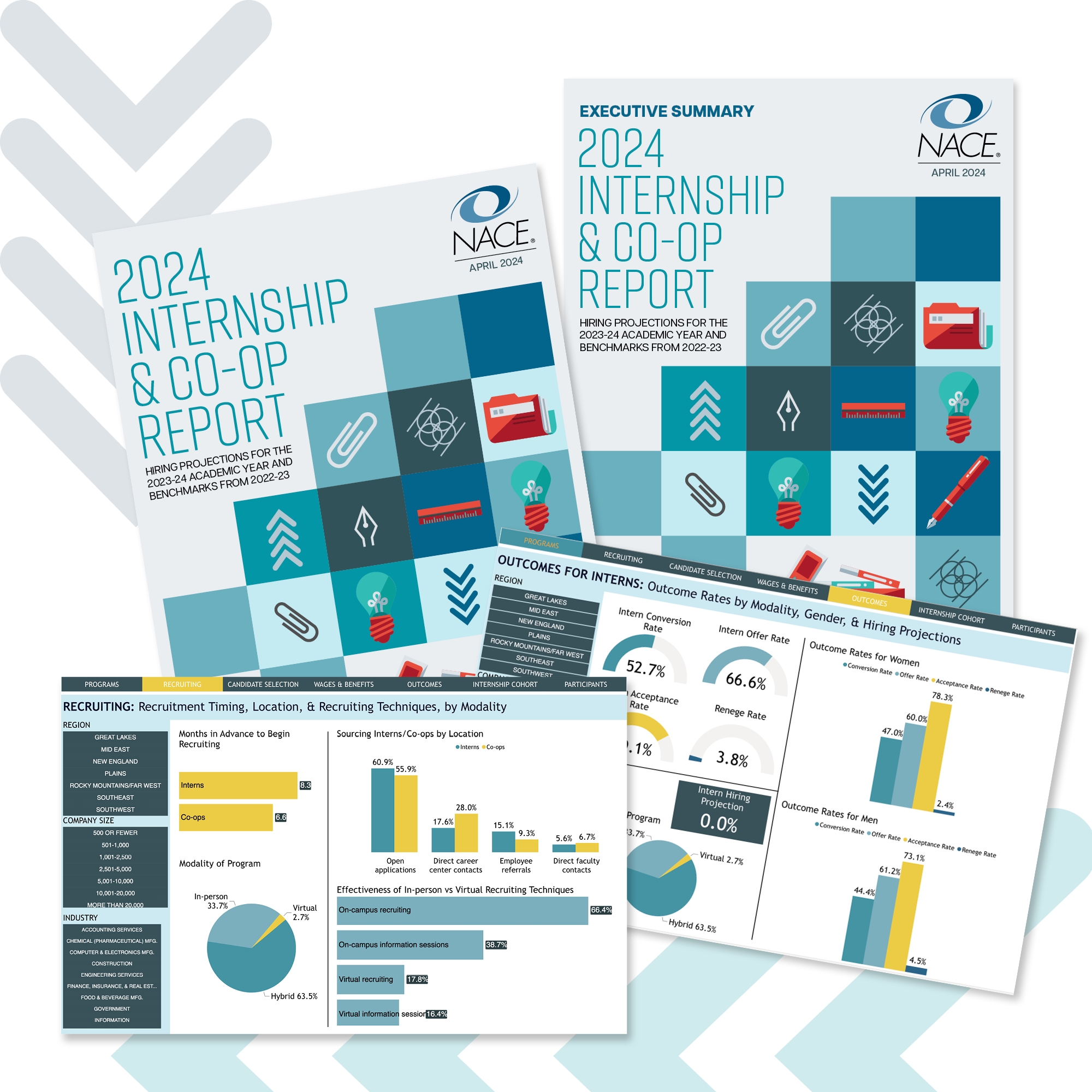 2024 NACE Internship & Co-op Report & Dashboard